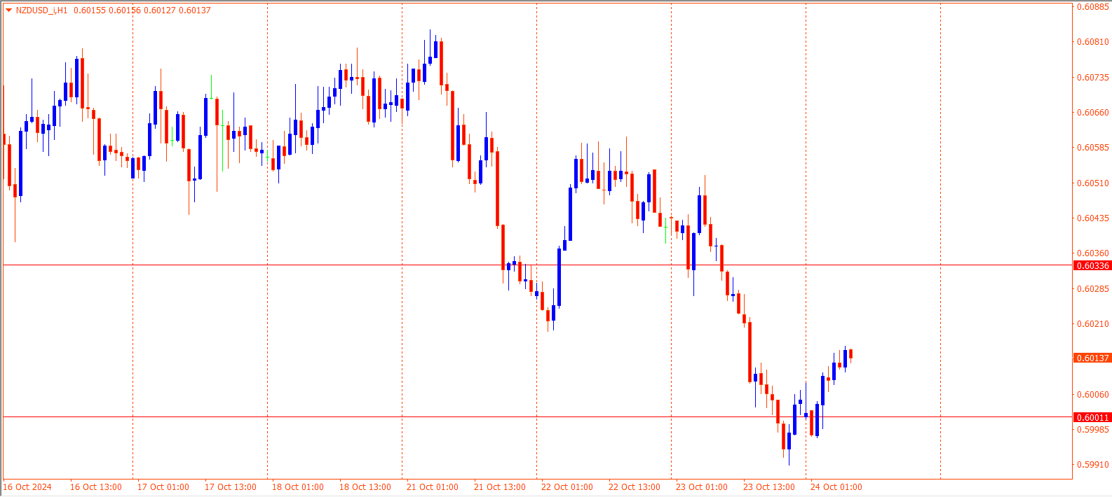 NZDUSD